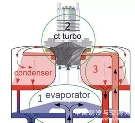 美国 英国 德国正在研发哪些高尖制冷技术